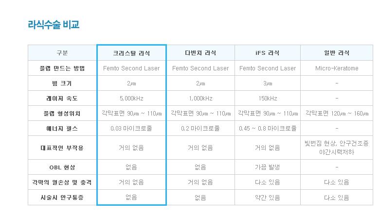 양*정 프로필 이미지